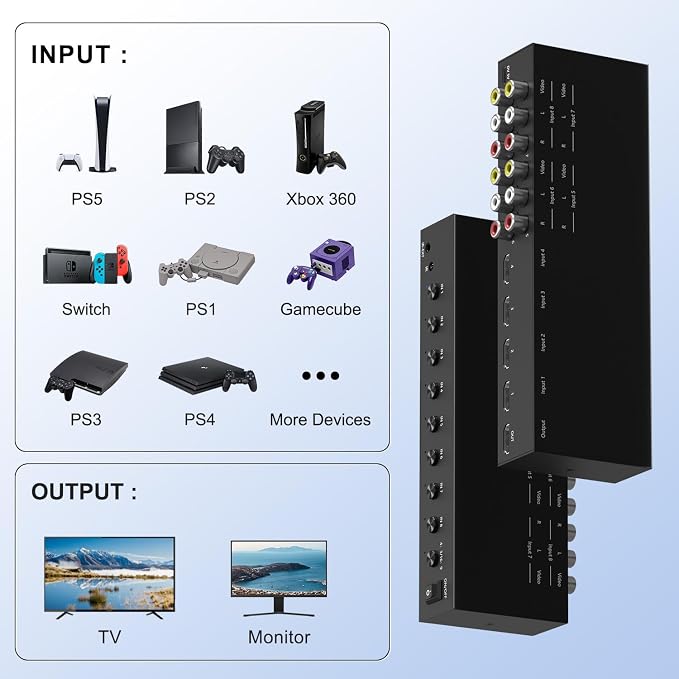 Y.D.F 4 Way HDMI 2.0 Switcher + 4 RCA to HDMI Converter(2 in 1) 4 Way AV Composite CVBS Switch to HDMI Adapter Support 4:3/16:9 Switching for N64 NGC Wii Xbox PS2/3/4/5 Xbox Series/ONE Switch