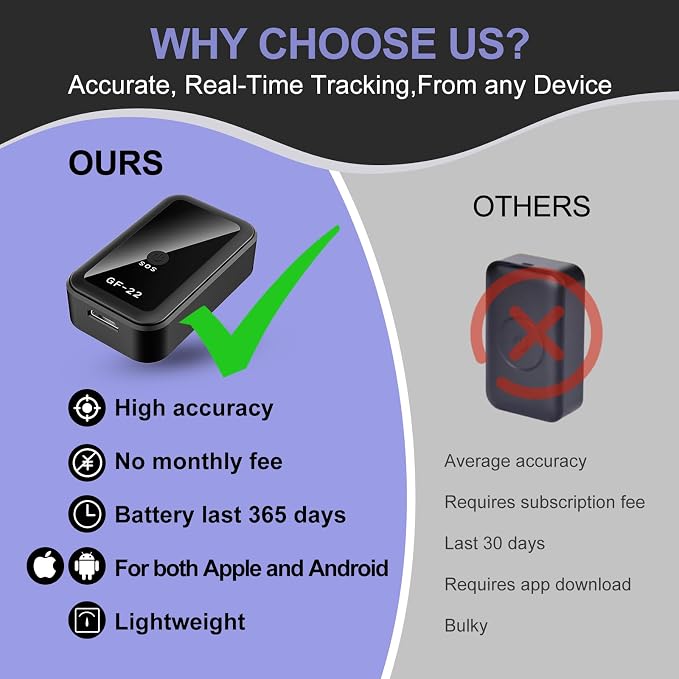 Mini GPS Tracker for Vehicles - Portable Real Time Magnetic GPS Tracking Device for Car, Full Global Coverage Location Tracker for Kids,Trucks/Person,No Subscription Required/No Monthly Fee (Mini)