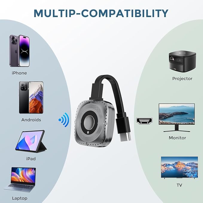 Wireless HDMI Display Dongle Adapter, 4K Decode & 1080P@60Hz Wireless Casting for iPhone/iPad/MacBook to TV/Monitor/Projector, Plug & Play Portable HDMI Extender Support AirPlay