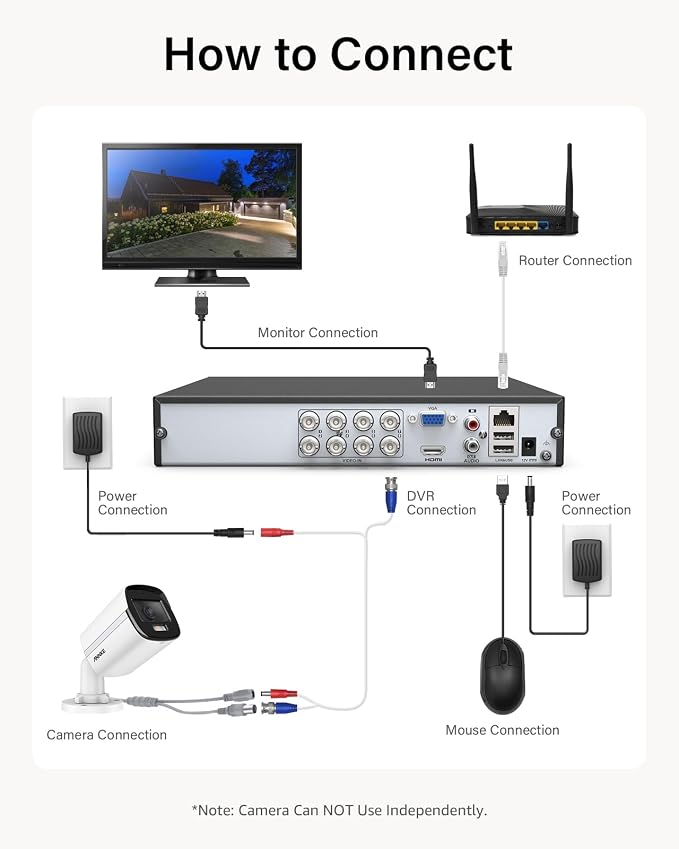 ANNKE 3K Add-On Security Bullet Camera with Full Color Night Vision, 4-in-1 TVI/AHD/CVI/CVBS CCTV Surveillance Wired Cam with Built-in Mic, 2.8mm Lens, IP67 Weatherproof, (Cable & Adapter Included)