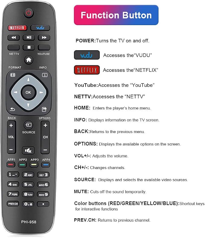 Gvirtue NH500UP/PHI-958 Replacement Remote for Philips LED TV（The Newly Upgraded Version 2.0 Intelligent Remote Control is Suitable for Philips TV）