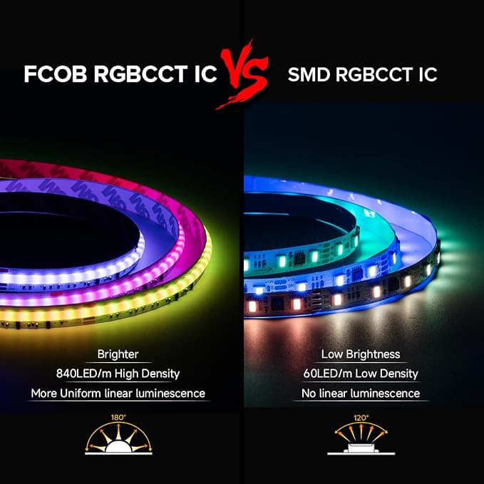 BTF-LIGHTING COB LED Strip Light,WS2811 Dual IC RGBCCT LED Strip Kit,UL Listed High Density Chasing IC RGB+Tunable White 3000K-6000K DC24V 16.4FT Bluetooth Music Controller for Home Indoor DIY Decor