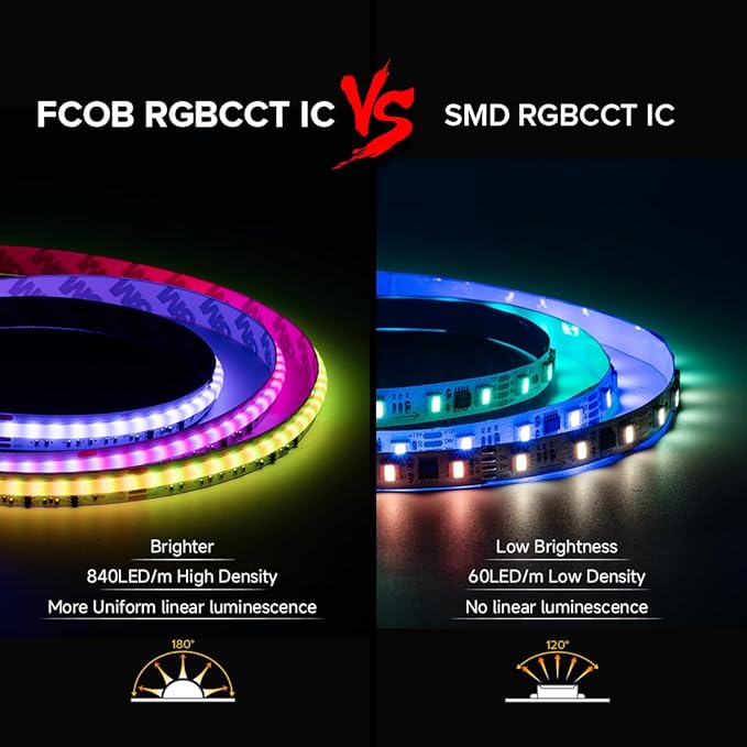 BTF-LIGHTING COB LED Strip Light,WS2811 Dual IC RGBCCT LED Strip Kit,UL Listed High Density Chasing IC RGB+Tunable White 3000K-6000K DC24V 9.8FT Bluetooth Music Controller for Home Indoor DIY Decor
