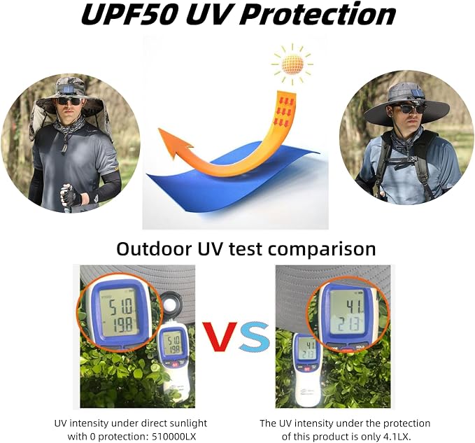 Wide Brim Solar Fan Outdoor Fishing Hat,Waterproof Hat with Two Solar Fan for Men/Women,Solar Fan Hat UPF50+