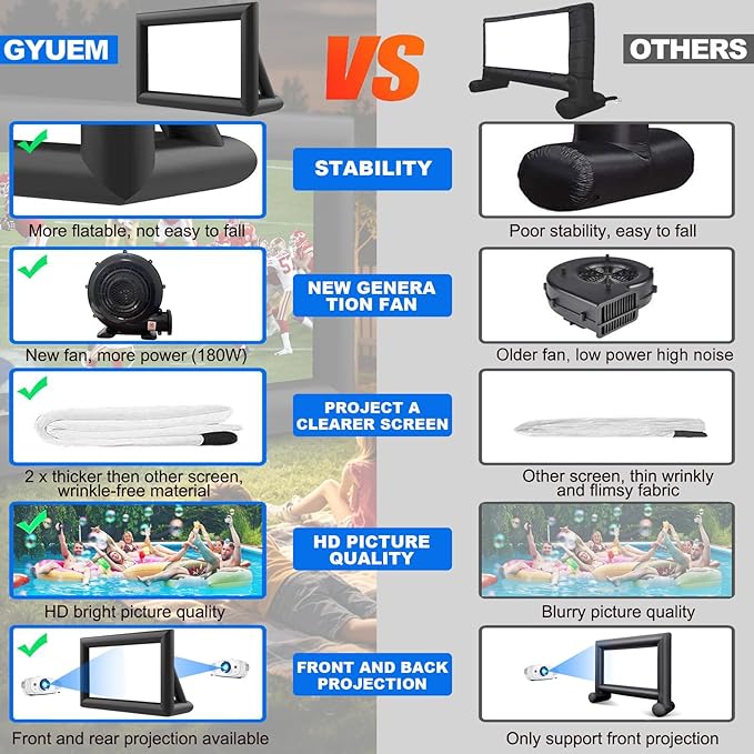 GYUEM 13 Feet Indoor and Outdoor Inflatable Blow up Mega Movie Projector Screen with Carry Bag for Front and Rear Projection