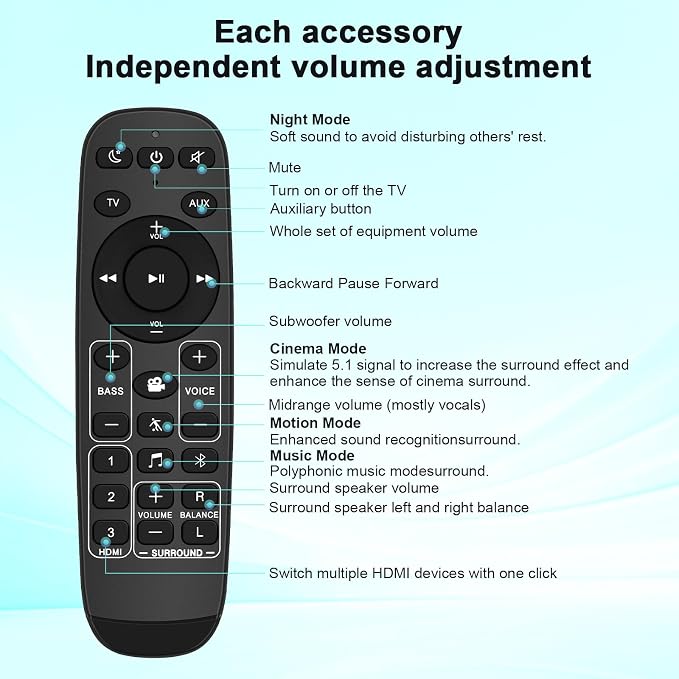 Universal Soundbar Remote Control for Polk Audio Sound Bar, Sounbar Remote Replacement for Polk Magnifi Mini/Magnifi Mini AX/MagniFi Max AX SR Signa Solo Soundbar