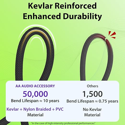 AA AUDIO ACCESSORY Right Angle Guitar Cable 6.6ft, Nylon Braided Anti-Kinking Kevlar-Reinforced, 20 AWG 99.99% OFC 1/4 Instrument Cable, AL & OFC Shielded Guitar Cord for Fender Electric Guitar