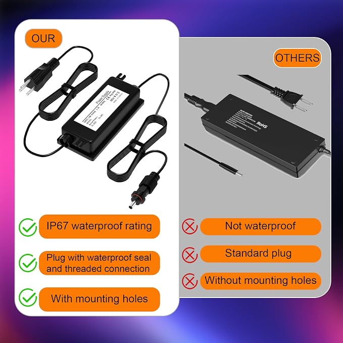 36V Waterproof Power Supply for Govee Permanent Outdoor Lights,Compatible with Govee H705D H705E H705F Permanent Outdoor Lights Power Adapter Cord (Black)