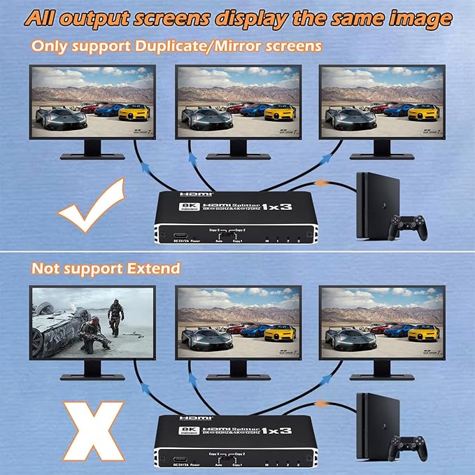8K@60Hz HDMI Splitter 1 in 3 Out, 1x3 HDMI 2.1 Splitter Support 4K@120Hz, 1080P@240Hz VRR HDCP2.3 HDR HDR10 48Gbps EDID Dolby Atmos 7.1ch, Only Duplicate/Mirror Screens Not Extend