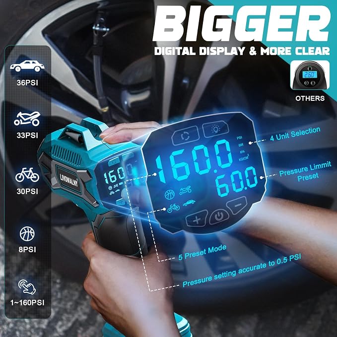 Tire Inflator Air Compressor Compatible with Makita 18V Battery, LIVOWALNY 160 PSI Cordless Portable Electric Air Pump 2026 Bigger LCD Digital Pressure Gauge for Car, Bike, Sport Ball (Tool Only)