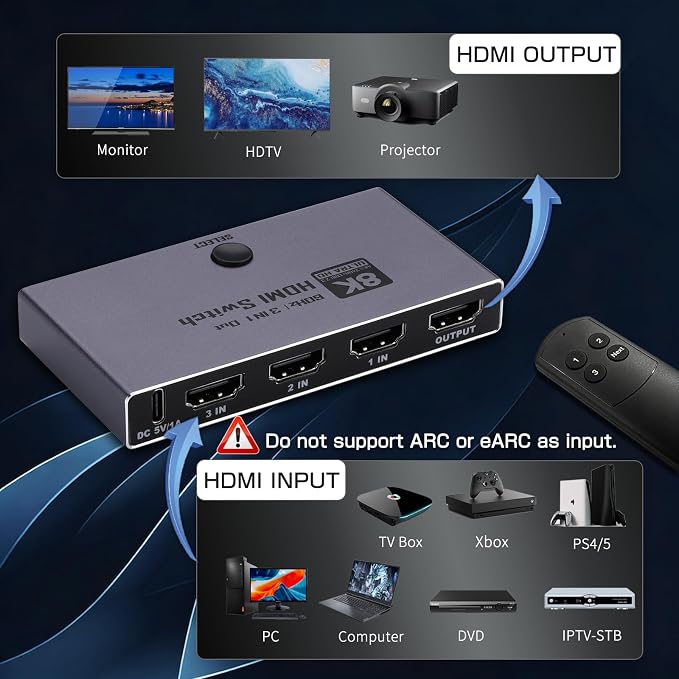 2026 Upgrade 8K HDMI 2.1 Switch, HDMI 2.1 Switcher 3 In 1 Out Supports CEC 8K@60Hz, 4K@240Hz, 1080P@480Hz HDCP 2.3 HDR Dolby Atmos VRR Compatible with PS5 Xbox Blu-Ray Player with IR remote controller