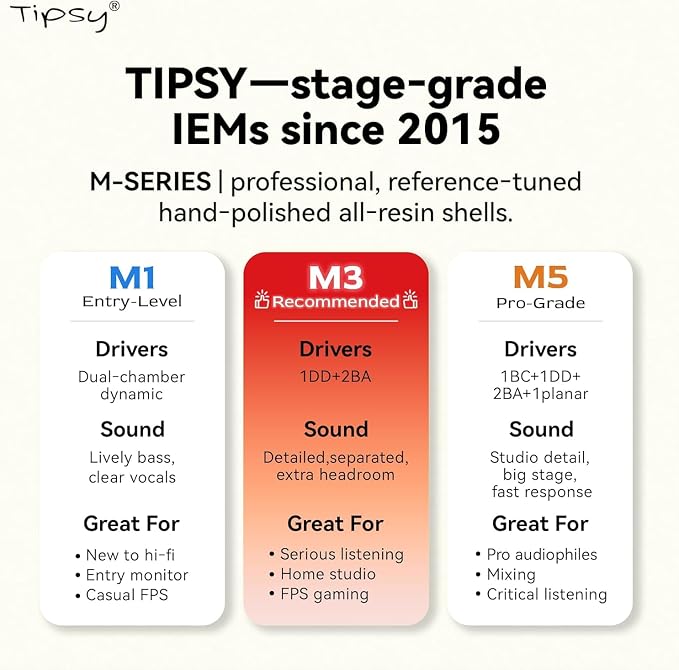 Tipsy M1 IEM, Bamboo Fiber Diaphragm in-Ear Monitor, Warm, Lively Bass & Vocals, 36dB Noise Isolation, Resin Shell, Detachable 0.78mm 2‑Pin Cable (No Mic, Green)