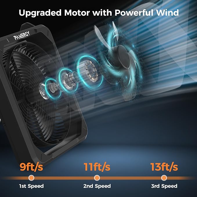 PANERGY Solar Powered Fan, Rechargeable Battery Fan with Detachable Solar Panel, 3 Speeds Portable Camping Fan with Light & Timer, 90°Tilt Desk Fan Strong Airflow for Garage RV Travel Hurricane Outage