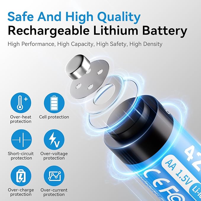 Rechargeable AA Lithium Batteries with Fast USB-C Charger, 8-Pack 4255 mWh 1.5V Constant Voltage for Blink Outdoor Camera, Xbox Controller, Flashlights – 2000+ Cycles