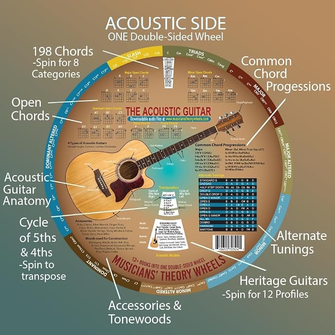Guitar Theory Wheel – Electric & Acoustic | Complete Guitar Theory System | Chords, Scales, Circle of Fifths, Progressions & Fretboard Mastery | 300+ Audio Tracks | by Vivian Clement | KrackaDorian®
