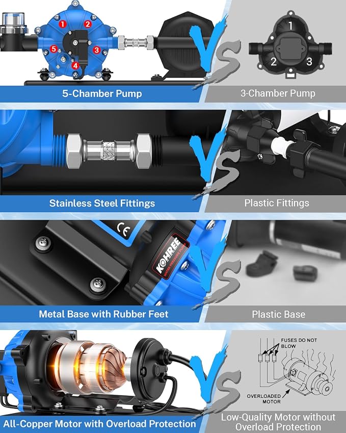 Kohree RV Water Pump 110V AC 7.5GPM 70PSI and 1L 125PSI Pre-Pressurized Accumulator Tank, Quiet Water Transfer Pump and Accumulator Tank System for Home Use, RV, Boat, Kitchen, Bathroom, Irrigation