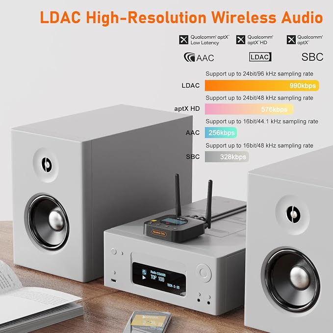 1Mii B06Pro+ Hi-Fi Bluetooth 5.3 Audio Receiver, LDAC Hi-Res Wireless Audio Adapter for Home Stereo w/aptX HD Low Latency, LCD Display, Long Range, Volume Control, 3.5mm AUX Optical Coaxial