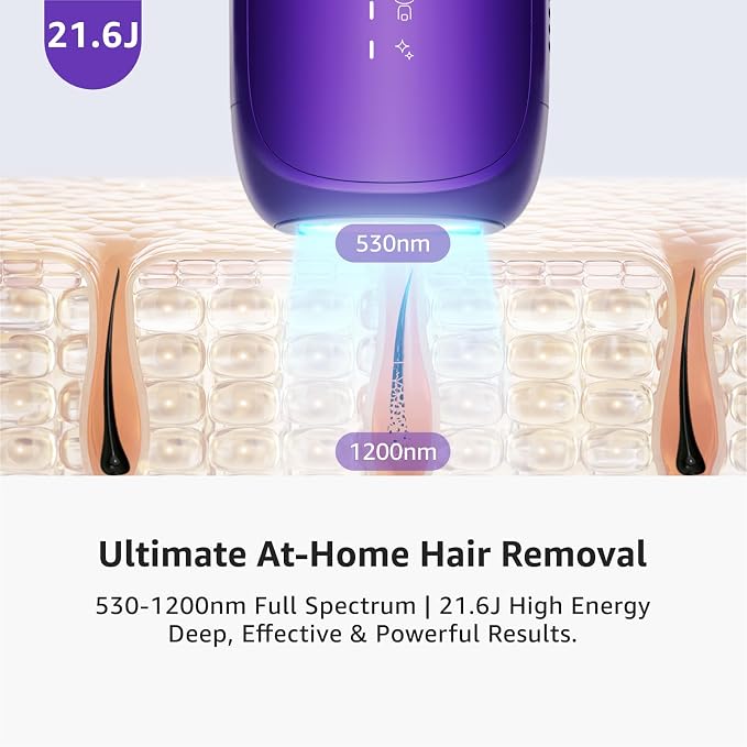 IPL Laser Hair Removal Device For Women: Permanent Hair Removal with Ice Cooling, Safe Skin Sensor & Auto Flashing & Nearly Painless & Long-Lasting Results For Fast Full Body, Holiday Gifts