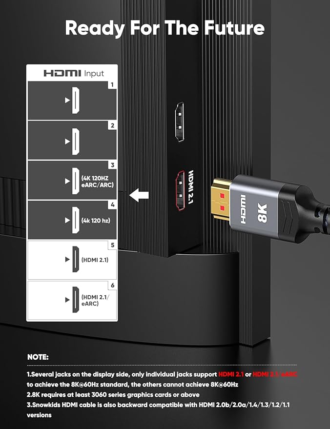 Highwings 8K HDMI 2.1 Cable 15FT 2-Pack, Slim Ultra High Speed HDMI Braided Cord-48Gbps,4K@120Hz 8K@60Hz, HDCP 2.2&2.3, Dynamic HDR,eARC,DTS:X,RTX 3090,Compatible with Roku TV/HDTV/PS5/Blu-ray