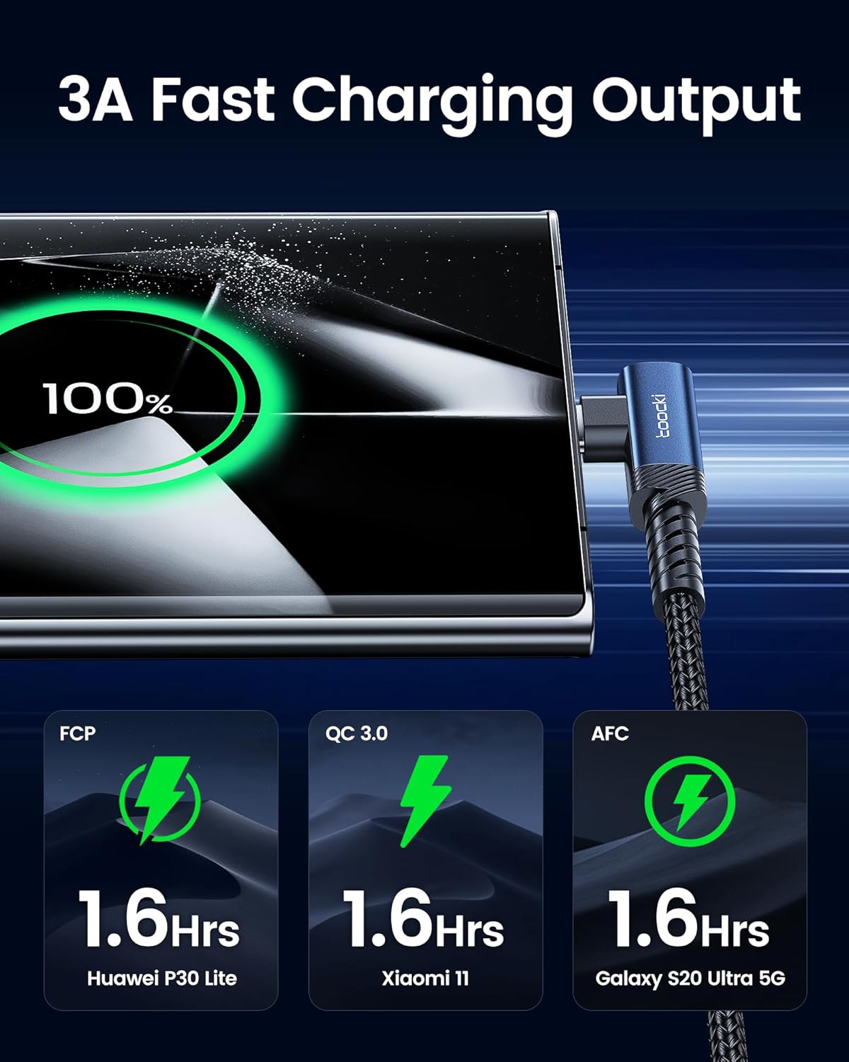 USB C Cable Right Angle, 2-Pack 1.6ft USB A to USB C Charger Cable 90 Degree Braided Fast Charging Cord for iPhone 15/15 Plus/15 Pro/15 Pro Max/Samsung Galaxy S10 S10+, LG V30, Switch