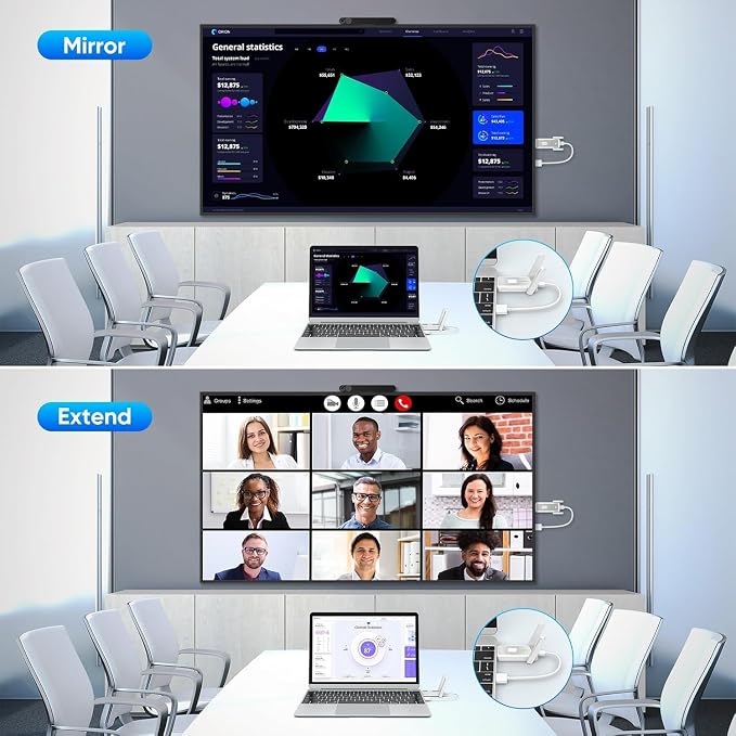Wireless HDMI Transmitter and 2 Receivers, Up to 6 RX Expandable | 4K Decode 1080P Output| Stream from PC/Laptop/Projector to 2 Monitors/TVs| 500FT Long Range| Business/Conference/Home Theater