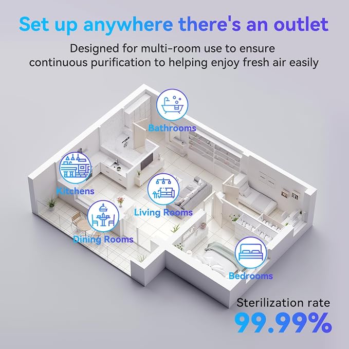 6Pack Air Ionizer Plug In, Filterless Home Negative Air Purifier, Quiet Air Freshener Portable Cleaner for Odors Smoke Dust, Air Purifiers for Home Office, Bedroom, Bathroom (6Pack_BL)