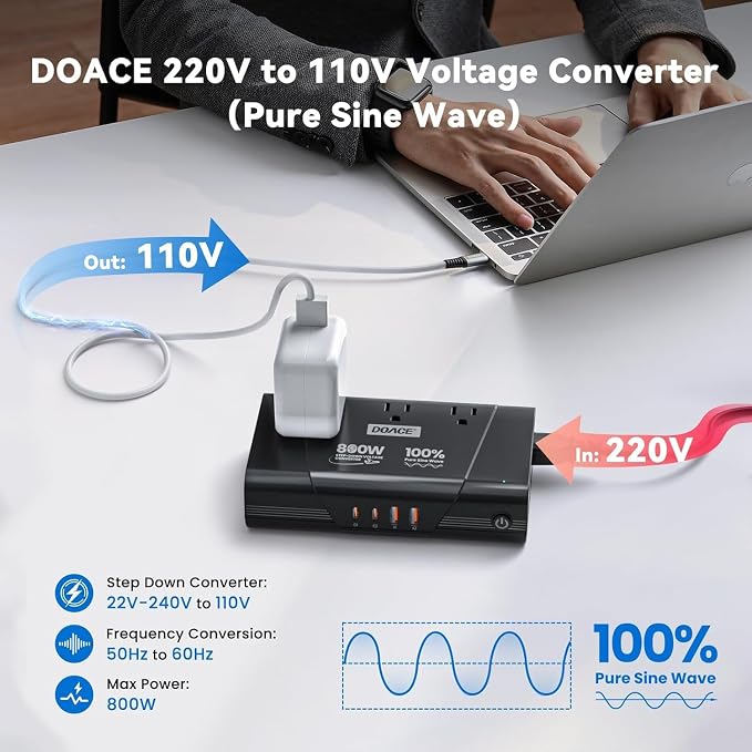 DOACE Universal Travel Adapter: 220V to 110V Pure Sine Wave, EU Step-Down Transformer for 200+ Countries, 3 Outlets & 4 USB, Compatible with Phones, Hair Straighteners (Black, 800w)