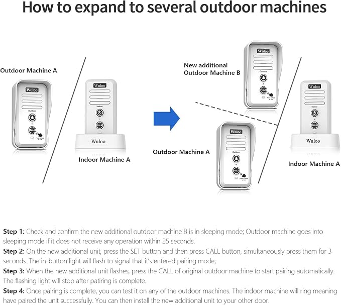 Expandable for Wuloo Wireless Intercom Doorbell, an Additional Outdoor Unit for Expanding Wuloo Intercom Doorbell System(Only Outdoor Unit, CAN NOT Work Without Indoor Unit)