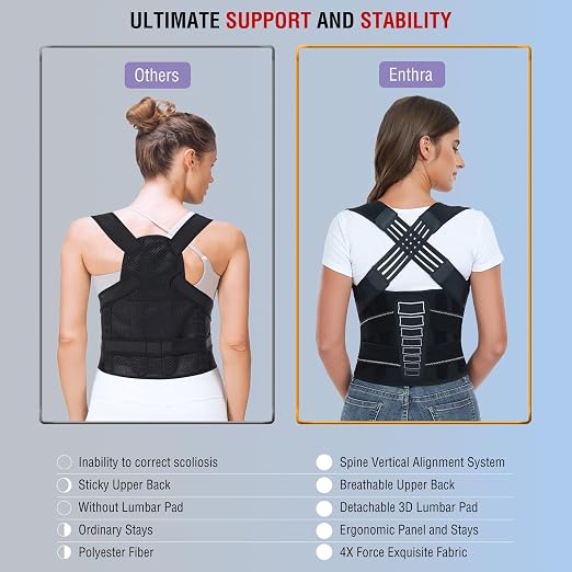 Back Brace Posture Corrector for Women and Men with Spine Vertical Alignment System, Lower Back Pain Relief, Back Straighter Instant Posture Corrector - Scoliosis (Black, Medium (Waist 32"-40"))