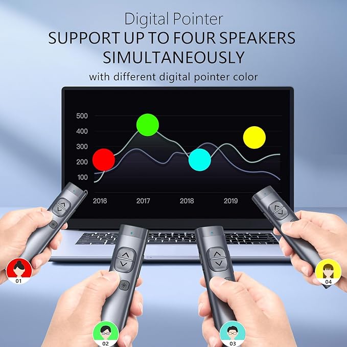 Norwii N97s TV Screen Presentation Clicker for powerpoint presentations, powerpoint clicker, Presentation Remote, Bluetooth Wireless Presenter, Digital Pointer for TV Screen Under Win/mac