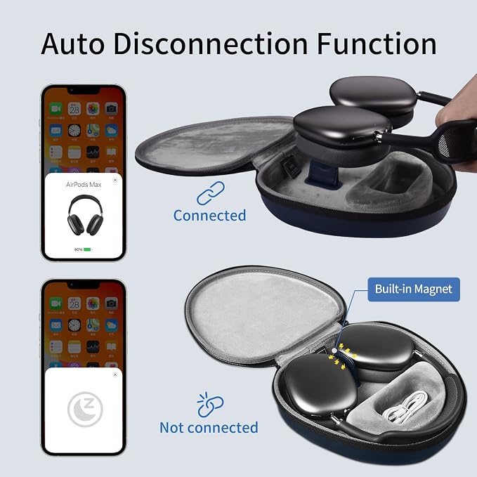 for Apple AirPods Max Case Accessory: WIWU AirPod Max Case with Sleep Mode | Airpod Max Accessories for Apple Headphones | Ultra-Slim Travel Carrying Case | Portable Storage Bag | Fits 1st & 2nd Gen