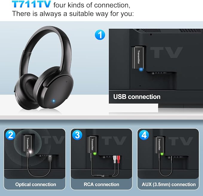 Wireless Headphones for TV, TV Headphones Wireless for Seniors with USB Transmitter,Over Ear TV Headphones, Plug & Play, No Audio Delay, 20+ Hours
