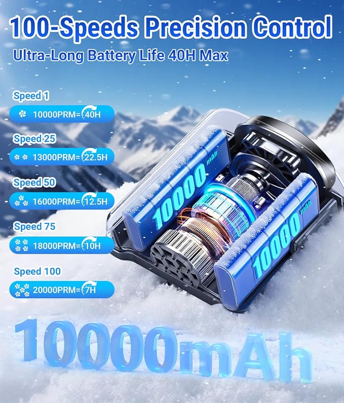 20000RPM Wearable Waist Clip Fan, 10000mAh 40H Long Lasting Brushless Motor, Hands-Free Cooling Fan For Jobsite Camping