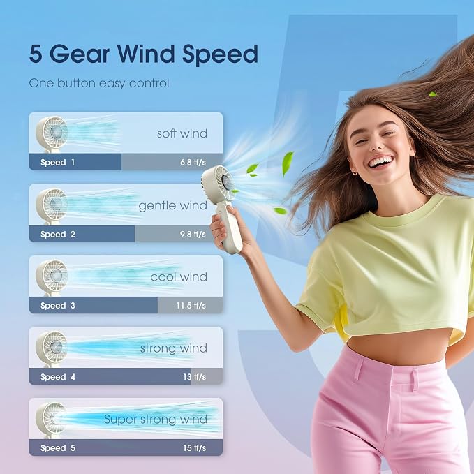 【5200mAh】Portable Handheld Fans for Travel, High-Speed Motor, Rechargeable Hand Held Fan, 5 Speed,180°Foldable, Small Personal Fan,4-IN-1 Hand/Desk/Waist/Neck Fans,Summer Beach Travel Essentials