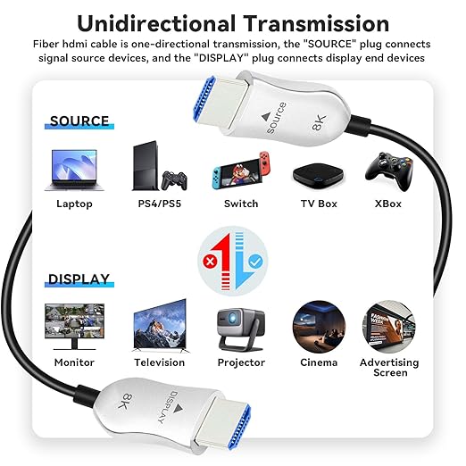 8K Fiber Optic HDMI 2.1 Cable 25ft, Active HDMI Cable Slim, High Speed Fiber HDMI Cord, 48Gbps, 8K@60Hz 4K@120Hz, Dynamic HDR, eARC, HDCP 2.2&2.3, 3D, for HDTV Monitor Game Laptop Xbox PS4/PS5