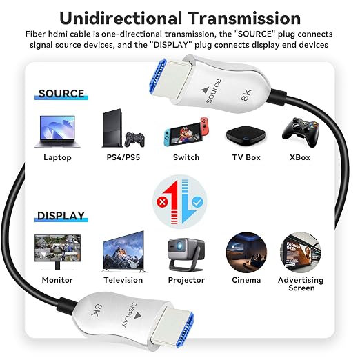 8K Fiber Optic HDMI 2.1 Cable 3.3ft, Active HDMI Cable Slim, High Speed Fiber HDMI Cord, 48Gbps, 8K@60Hz 4K@120Hz, Dynamic HDR, eARC, HDCP 2.2&2.3, 3D, for HDTV Monitor Game Laptop Xbox PS4/PS5