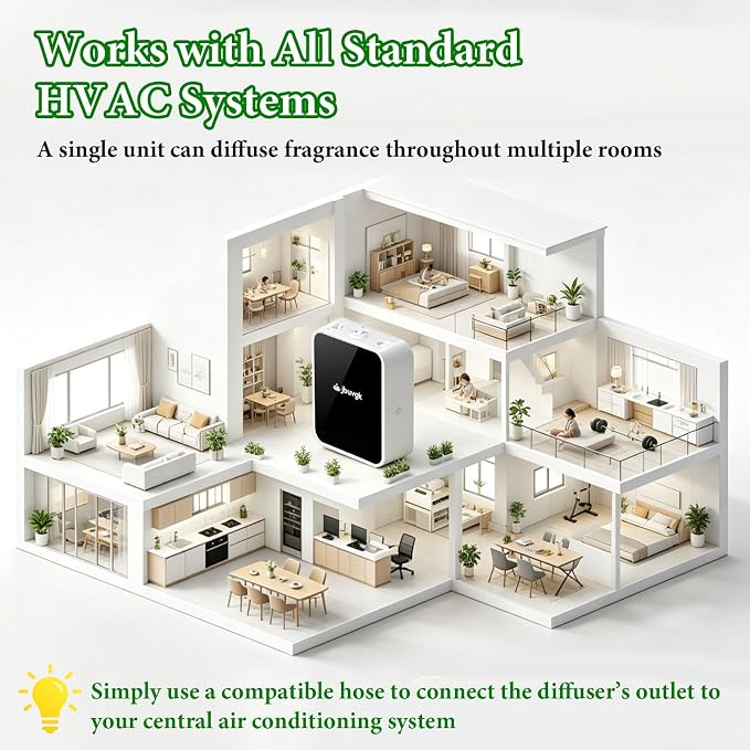 Smart Waterless Essential Oil Diffuser- HVAC System,2200 Sq.Ft Whole House & Aromatherapy Diffuser,App Control,400mL Hotel Collection Diffuser,Customisable Operating Modes for Office Home Large Room