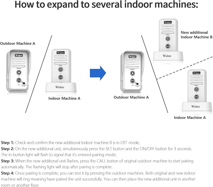 Expandable for Wuloo Wireless Intercom Doorbell, an Additional Indoor Unit for Expanding Wuloo Doorbell System(Only Indoor Unit, CAN NOT Work Without Outdoor Unit)