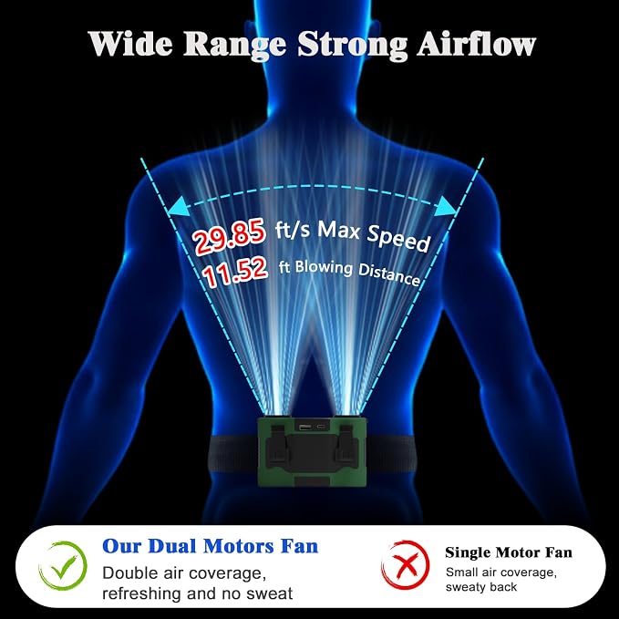 20000mAh Portable Waist Fan, Personal Fan Clip on with 5 Speeds & 40H Cooling, 20000RPM Wearable Shirt Belt Hands-Free Neck Fan for Outdoor Hiking Travel Jobsite Worker (Green)