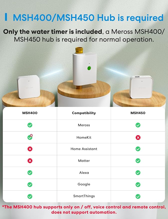meross WiFi Water Hose Timer, Smart Sprinkler Timer with Brass Inlet & Outet, Work with Apple Homekit, Alexa & Google Assistant, Water Valve for Lawn, Garden, Yard and Pool, MSH400/MSH450 Hub Required