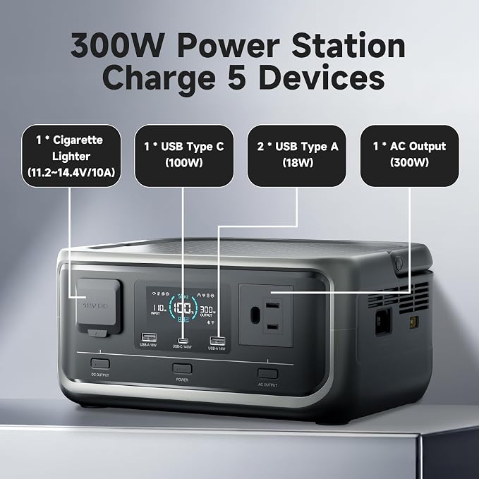 ALLPOWERS VOLIX P300 Portable Power Station, 256Wh LiFePO4 Battery, 300W Solar Generator(600W peak), <20ms UPS, MPPT 110W Max, AC Fast Charge, 100W USB-C Output for Home Backup, Office, RV, Camping