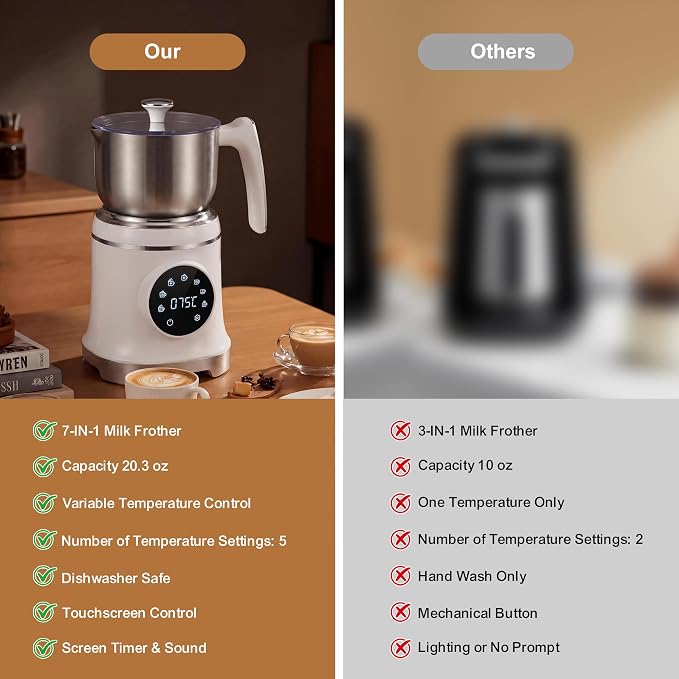7-IN-1 Milk Frother, 20.3 OZ Milk Frother and Steamer with Temperature Control Stainless Steel Electric Milk Frother Dishwasher Safe Hot and Cold Foam for Latte Hot Chocolate Cocoa (White)
