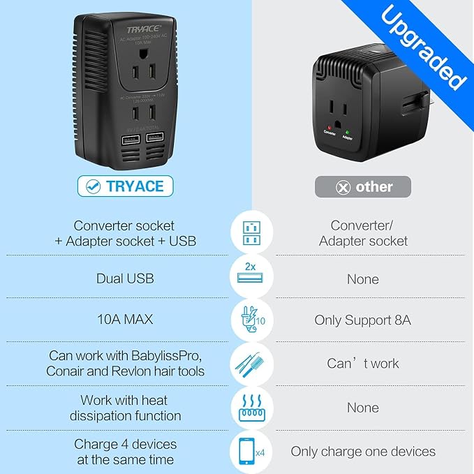 220V to 110V Converter, 2000W Travel Voltage Converter for Hair Dryer Straightener Curling Iron,10A Power Adapter is Easy to Carry for National Travel,with 2USB and UK/EU/AU Plugs