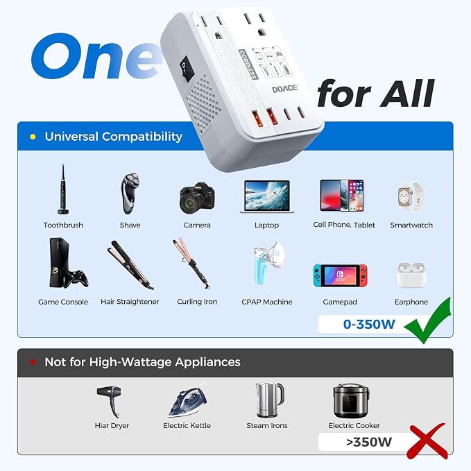 Upgraded 350W Voltage Converter US to Europe for Hair Straightener Shaver Toothbrush CPAP Camera Cell Phone - 220V to 110V Converter for European Travel, Power Converter Adapter Combo with PD Chargers