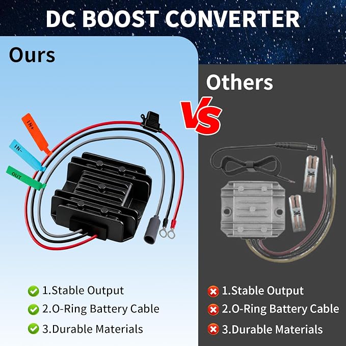 Guhiwk Starlink Mini 12V Adapter, Starlink Mini DC Step Up Converter 9V-28V to 30V 3.5A with Female Power Cord, Starlink-Mini Power Supply for RV, Truck, Marine, Camping&Off-Grid (Black)