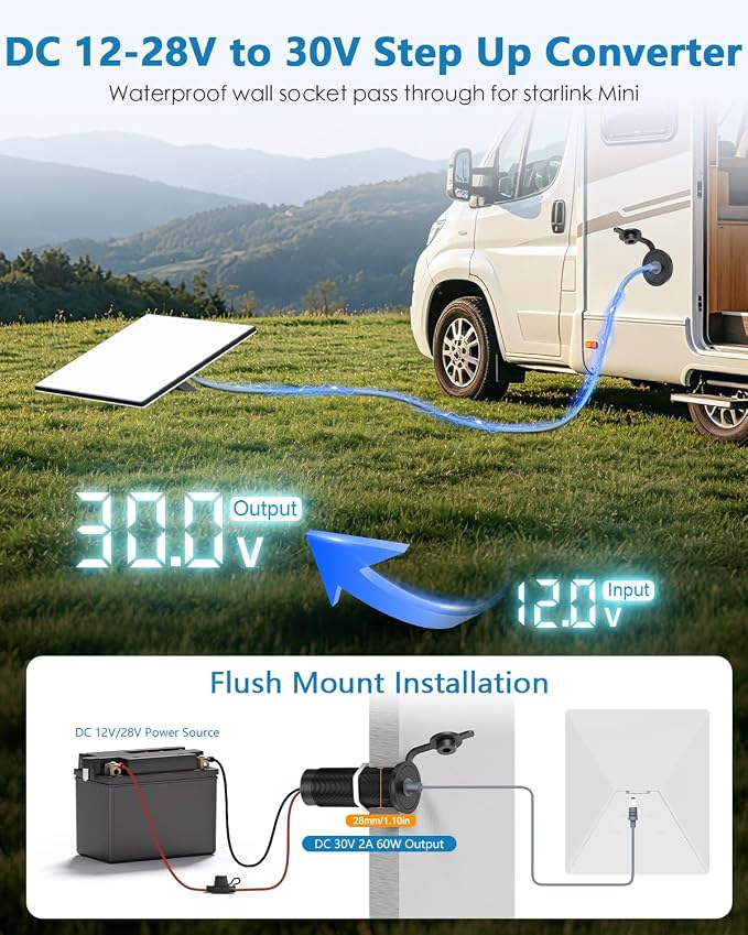 30V 2A Starlink Mini Power Supply Adapter Wall RV Pass Through Kit for RV | Aluminum Waterproof RV Power Socket 12V to 30V DC Step Up Converter with Fuse，30V Stable Output，12V Adapter Recessed Mount