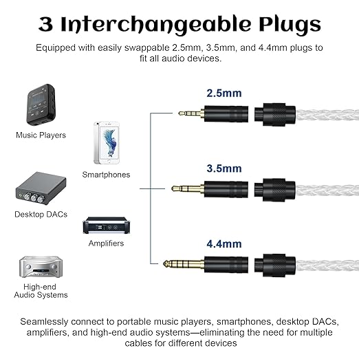IEM Cable Compatible with Linsoul 7Hz x Crinacle Zero:2, Salnotes Zero, Kiwi Ears Orchestra Lite, Cadenza, Quartet, Astral, Hype4, Supermix4, Kiwi Ears Terras IEM Cable with 2.5mm/3.5mm/4.4mm Plug