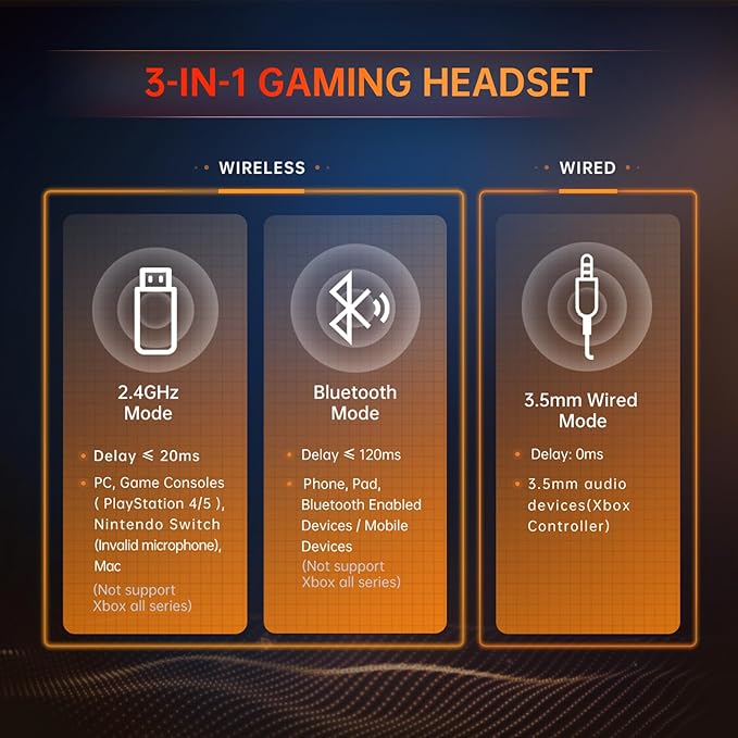 Gtheos 2.4GHz Wireless Gaming Headset for PS5, PS4 Fortnite & Call of Duty/FPS Gamers, PC, Nintendo Switch, Bluetooth 5.3 Gaming Headphones with Mic, Stereo Sound, Red Light -BlackRed