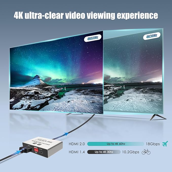HDMI Splitter 1 in 2 Out 4K 60Hz - EDID Clone, HDCP2.2, HDR, Dolby Atmos, Dolby Vision - Compatible with Firestick 4k Max, PS3/PS5 & Elgato HD60s/x/Pro, Apple TV 4K, Retrotink, Roku Stick