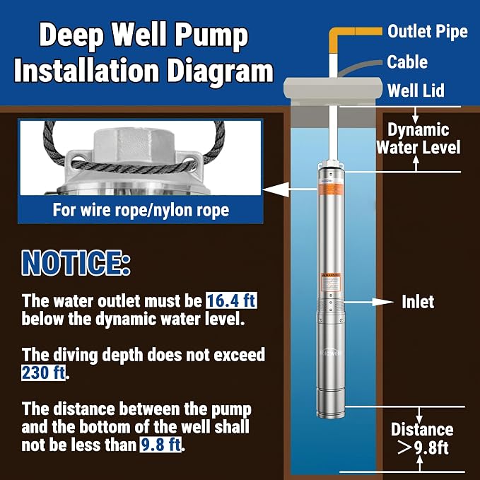 3HP Deep Well Submersible Pump 230V/60Hz, 4 Inch Stainless Steel, External Controller, 33ft Cord, 37GPM Flow 640ft Head, IP68 Waterproof for Industrial, Irrigation, Home Use